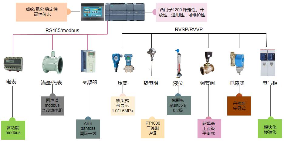 換熱站自控解決方案